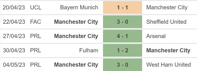 Phong độ của Man City trước vòng đối đầu Leeds.