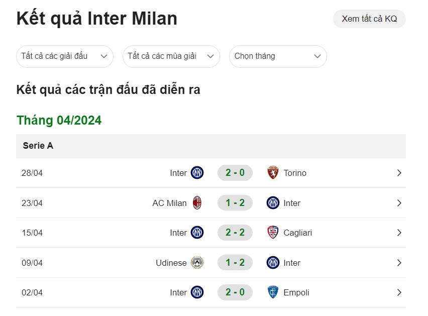 CLB Inter Milan thi đấu 5 trận gần đây đầy ấn tượng